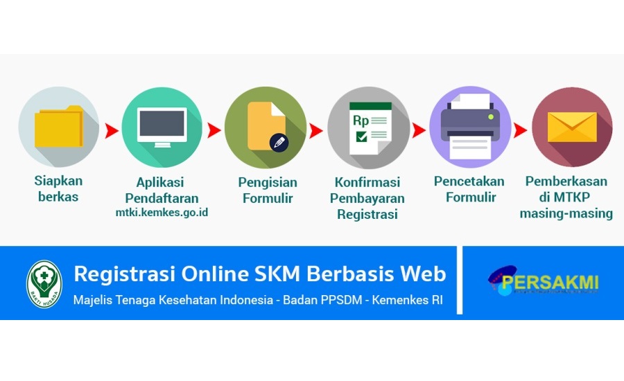 6 Langkah Pembuatan STR SKM Secara Online