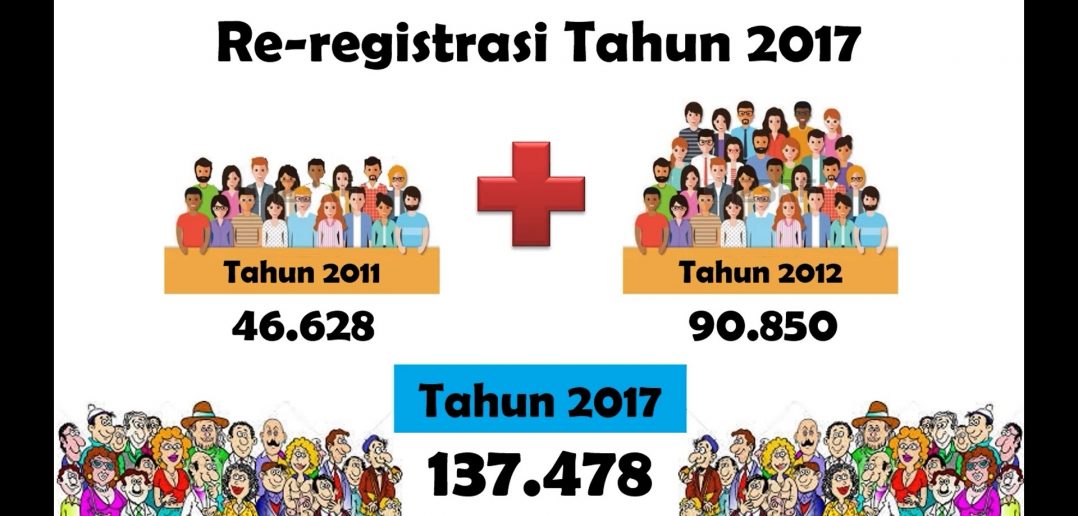 Menkes Canangkan Re-registrasi Online Tenaga Kesehatan Indonesia