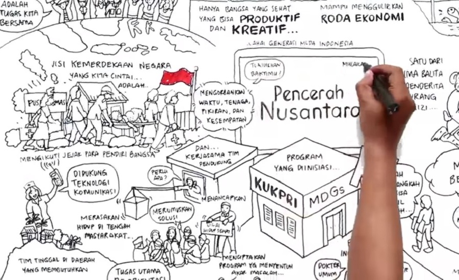 Tahukah Kamu, Pencerah Nusantara Diinisiasi oleh KUKP-RI MDGs Lho!