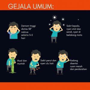 Gejala Umum demam Berdarah