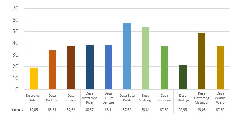 Grafik Survei PHBS Rumah Tangga Kecamatan Mallawa Tahun 2019