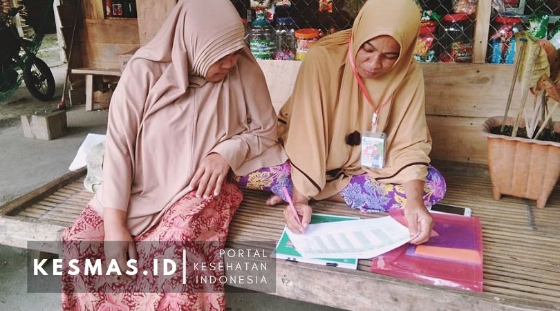 Survei PHBS Puskesmas Mallawa