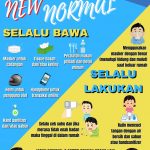 Bersama Melawan Covid-19 di Era Adaptasi Kebiasaan Baru