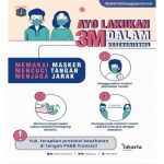 Covid-19 Semakin Mengancam, Mari Kita Terapkan 3M