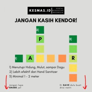 Teka Teki Silang Gerakan 3 M Lawan COVID