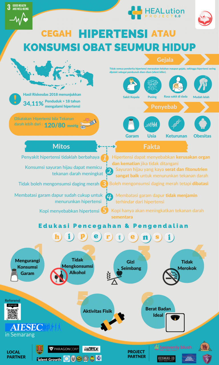 AIESEC in Semarang Sosialisasikan Kondisi Hipertensi Ke Masyarakat