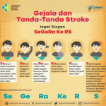 Kenali Gejala Stroke dan Cara Pencegahannya