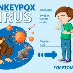 Gejala-Penyakit-Monkeypox-dari-Pencegahan-hingga-Pengobatan