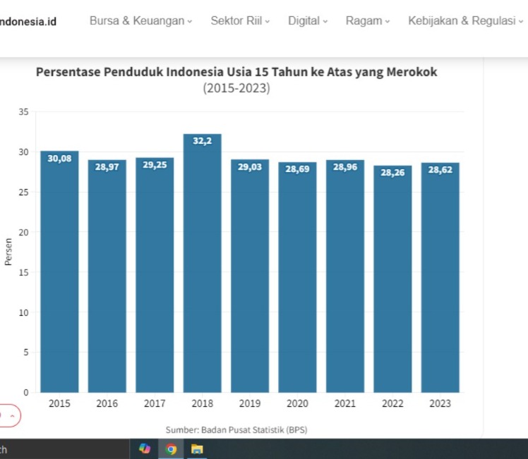 Siapa Sangka Yang Satu Ini Bisa Sebabkan Stunting Loh