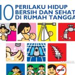 Pentingnya Perilaku Hidup Bersih dan Sehat (PHBS) dalam Kehidupan Sehari-hari