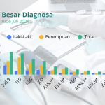 Data 10 besar penyakit