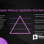Bagaimana Cara Kupas Rahasia Website Kesehatan Berkualitas Dengan AI