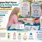Mengapa Bayi Harus Ditimbang Setiap Bulan di Posyandu?
