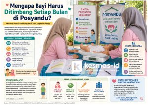 Mengapa Bayi Harus Ditimbang Setiap Bulan di Posyandu?