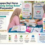 Mengapa Bayi Harus Ditimbang Setiap Bulan di Posyandu?