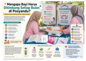 Mengapa Bayi Harus Ditimbang Setiap Bulan di Posyandu?