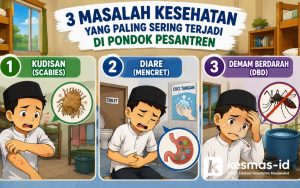 3 Masalah Kesehatan yang Paling Sering Terjadi di Pondok Pesantren