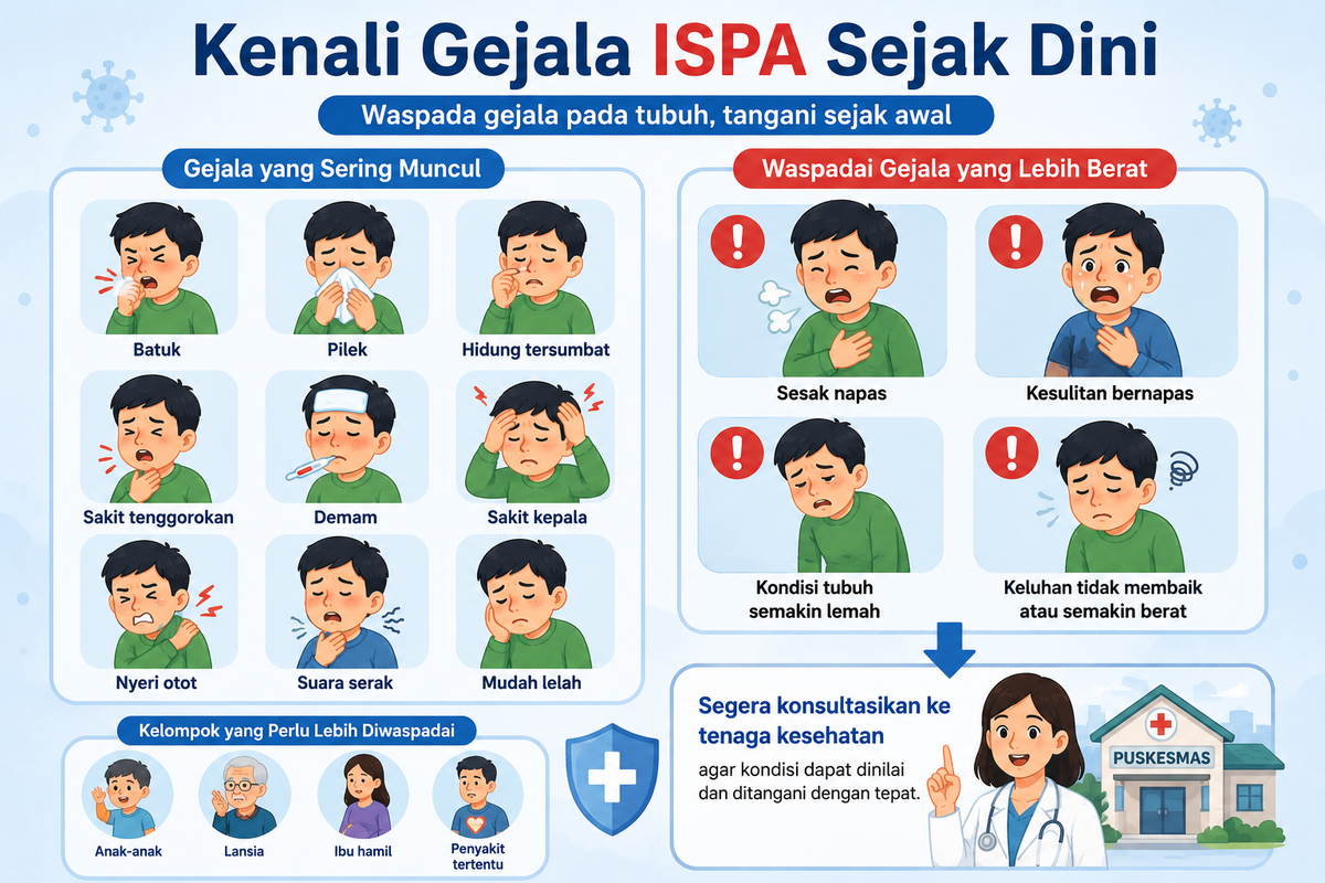 Kenali Gejala ISPA
