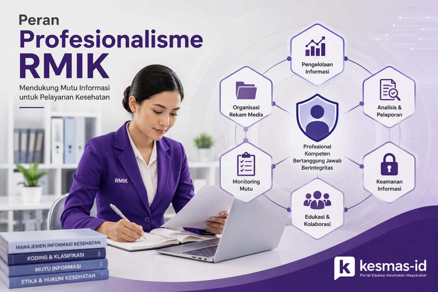 Peran Profesinalisme RMIK